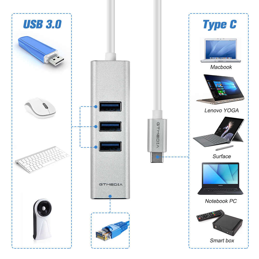 GC615 USB3.1 C/M TO 3USB3.0+RJ45（10/100/1000M） (FREE SHIPPING)