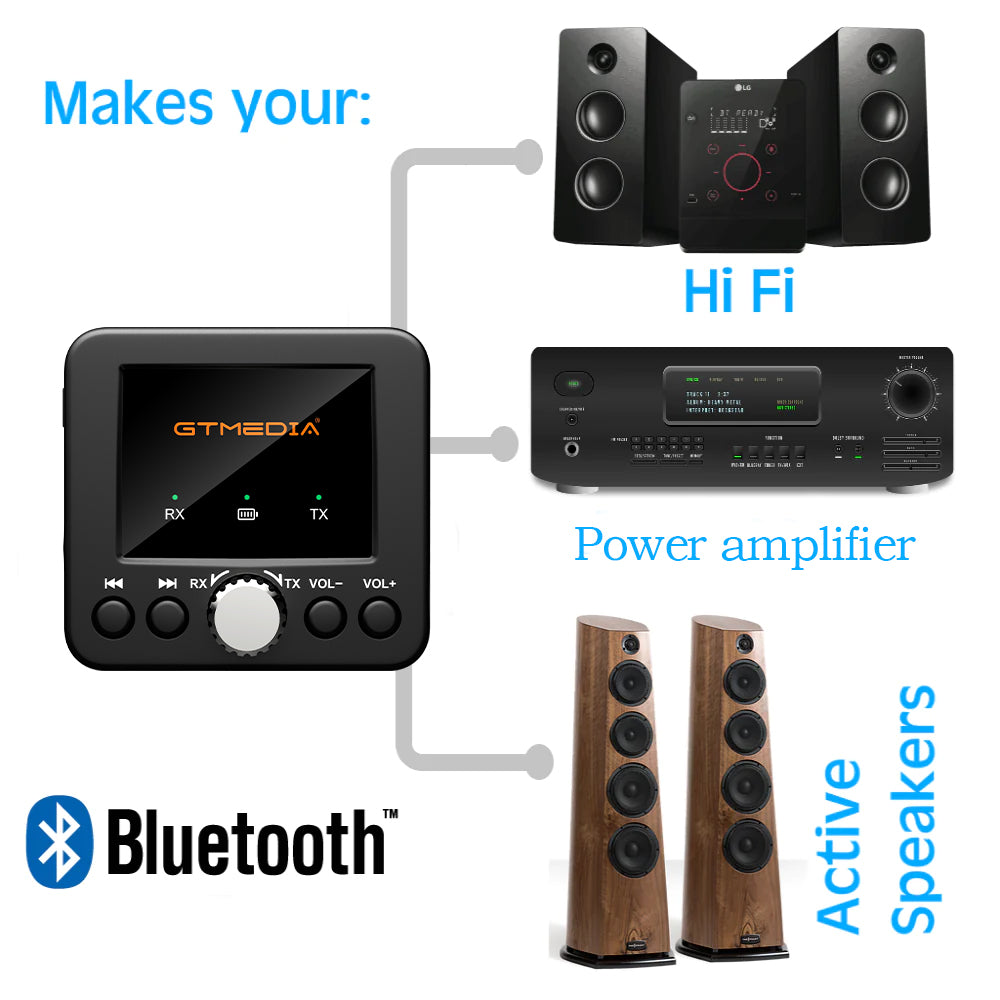 GTMEDIA 2 in 1 Bluetooth 5.2 Receiver Transmitter Audio Aux Adapte