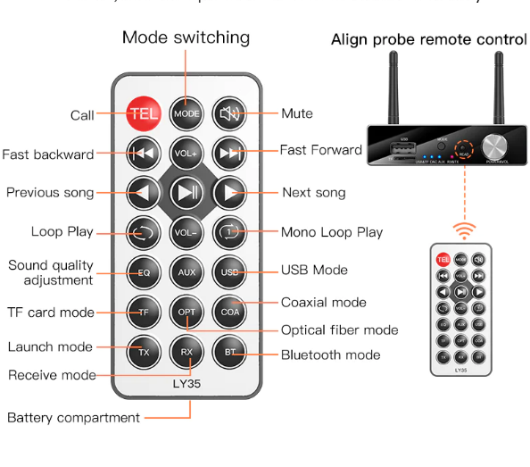 GTMEDIA 6 en 1 Dac Bluetooth receptor transmisor fibra Coaxial 